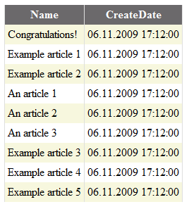 gridview_linqds gridview_linqds