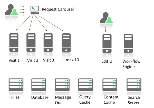 LoadBalancing LoadBalancingLoadBalancing
